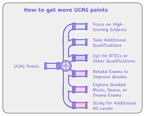 ucas subjects