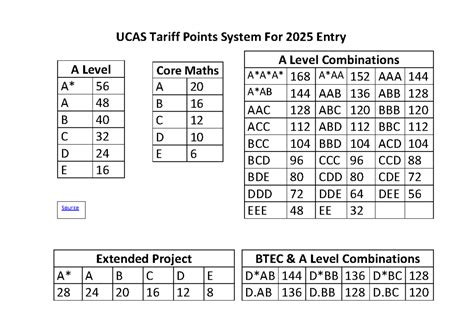 ucas traffic points