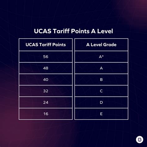 ucas traffic points calculator