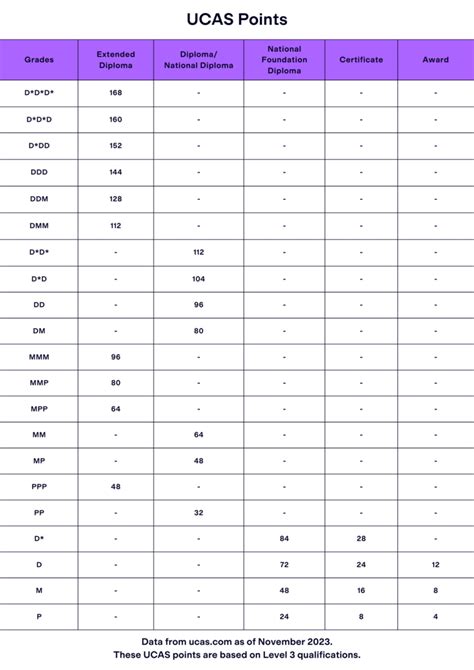 ucas training courses