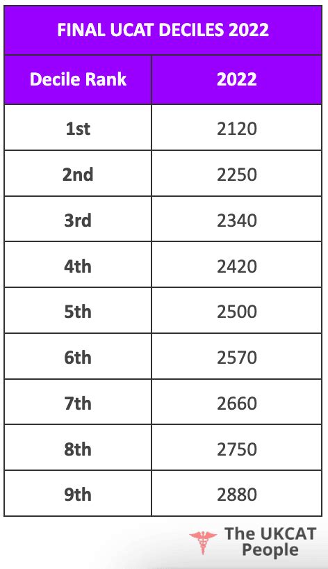 ucat interim scores 2023