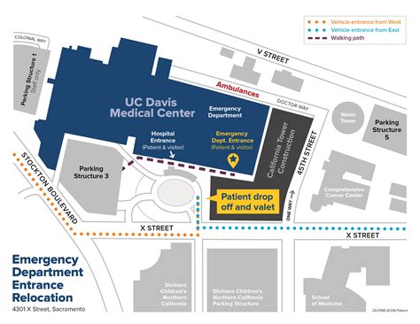 UCDMC Emergency Department: Leading Urgent Care and Medical Excellence