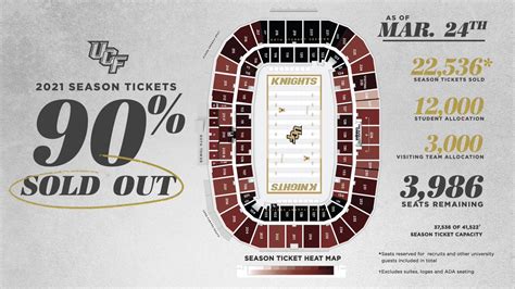 ucf football single game tickets