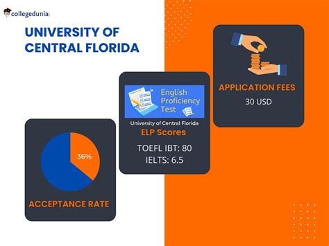 ucf graduate admissions portal
