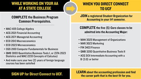 ucf transfer course equivalencies