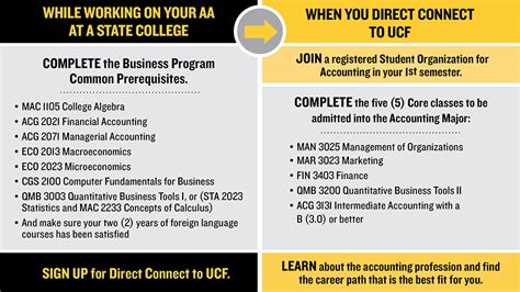 ucf transfer equivalency courses