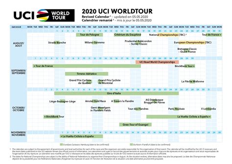 uci calendrier junior 2024