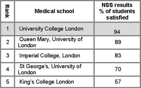 ucl medicine acceptance rate