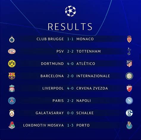 ucl scores champions league