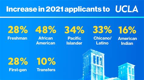 ucla business school transfer requirements INFOLEARNERS