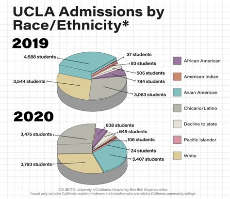 ucla law school acceptance rate 2023