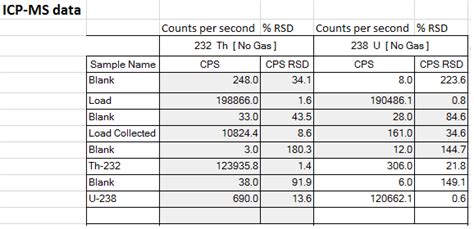 ucp ms data science fee structure