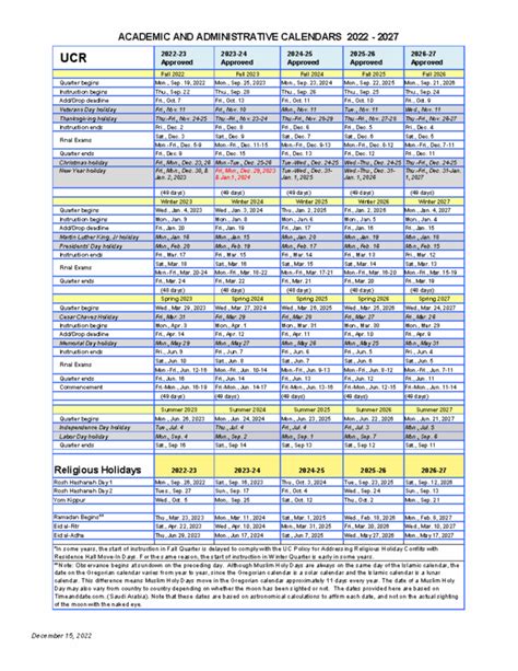 ucr academic schedule