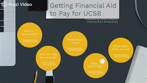 ucsb financial aid payment plan