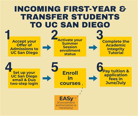 ucsd academic plans