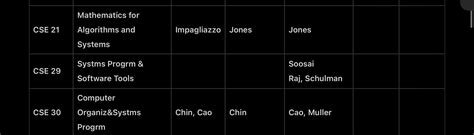 ucsd cse classes