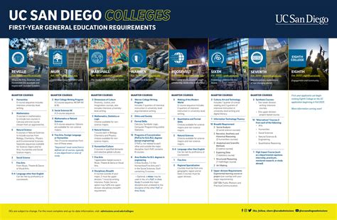 ucsd ece course catalog