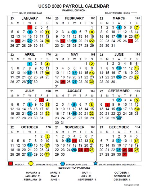 Ucsf Biweekly Payroll Calendar 2024
