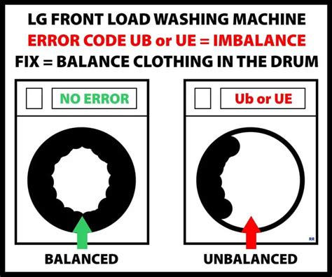 Ue Lg Washer Error Code