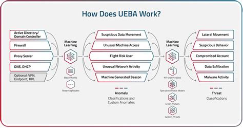 ueba cyber security