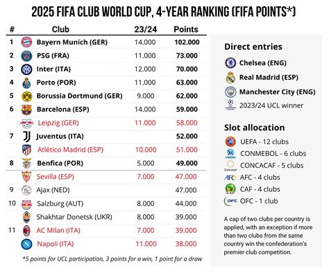 uefa 5-year club ranking