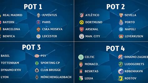 uefa champions league 2016 table