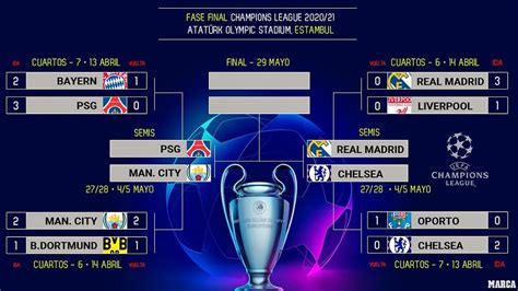 uefa champions league 2021 final date