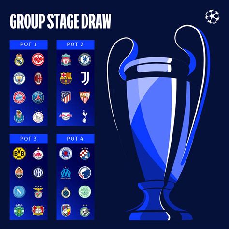 uefa champions league 2022 2023 draw