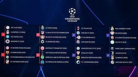 uefa champions league 2022 23 grupos