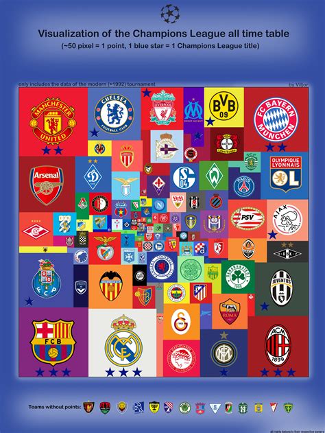 uefa champions league all time table