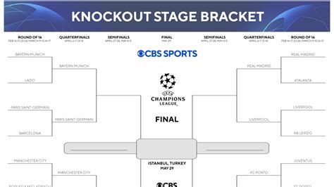 uefa champions league bracket 2024