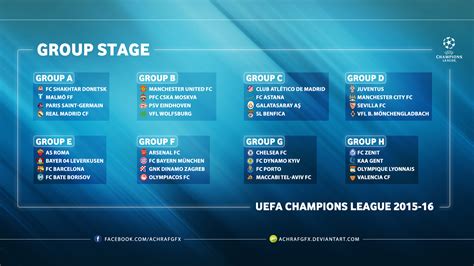 uefa champions league group stages