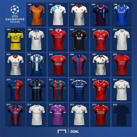 uefa champions league jerseys