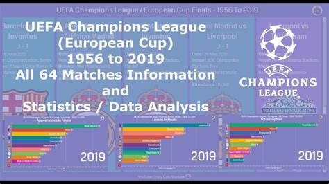 uefa champions league news stats sc