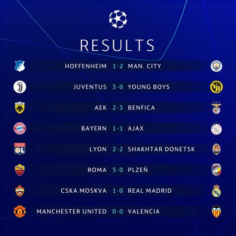 uefa champions league result today