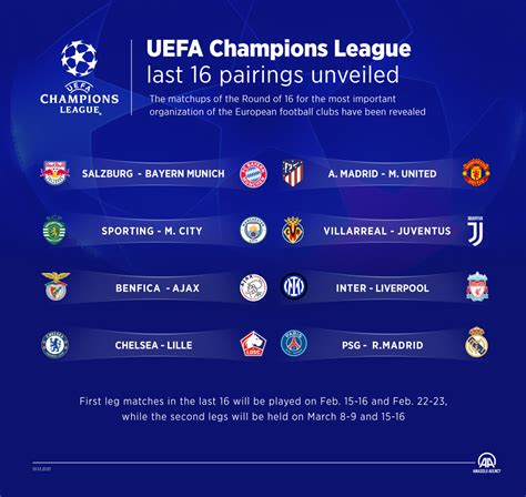 uefa champions league round of 16 draw date