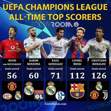 uefa champions league top scorers this season