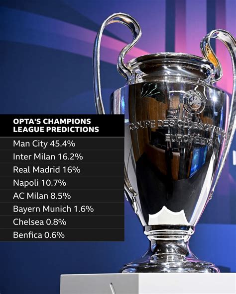 uefa champions league winner prediction