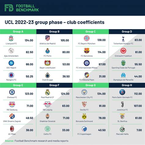 uefa club coefficient 2022/23