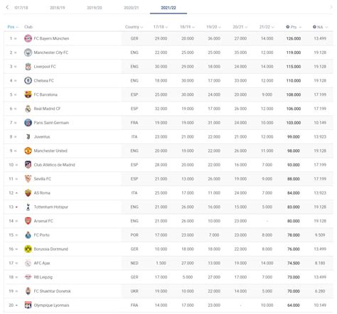 uefa club coefficient rankings