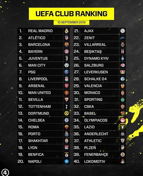 uefa club rankings