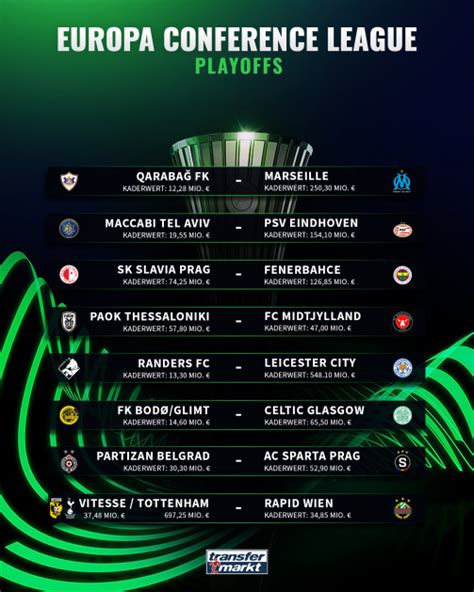 uefa conference league playoffs