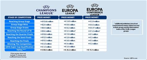 uefa conference league prize money