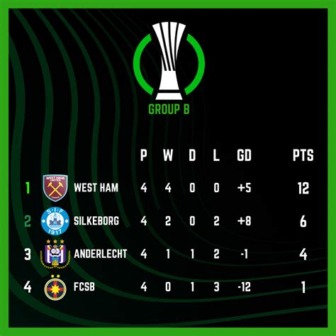 uefa conference league table