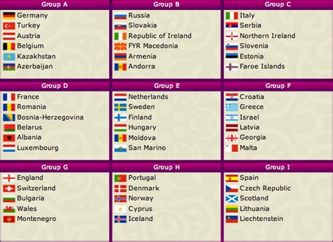 uefa euro 2012 qualification
