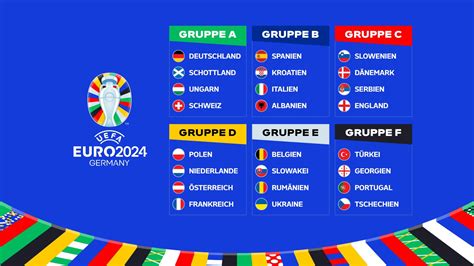 uefa euro 2024 gruppen