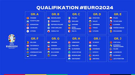 uefa euro 2024 gruppenauslosung