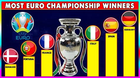 uefa euro most winners