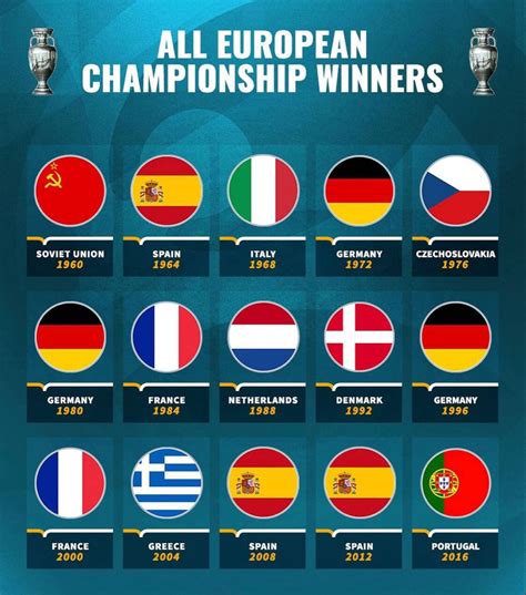 uefa euro winners history