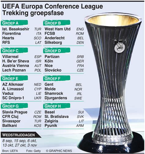 uefa europa conference league loting